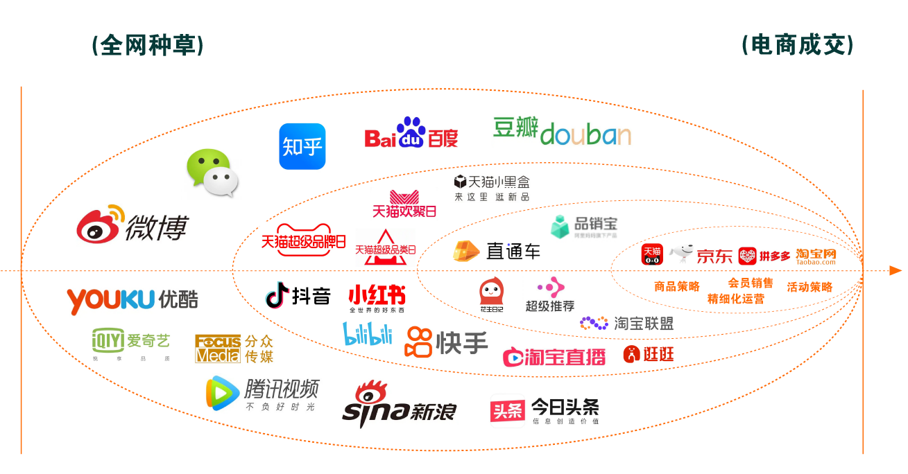 全域營銷策劃